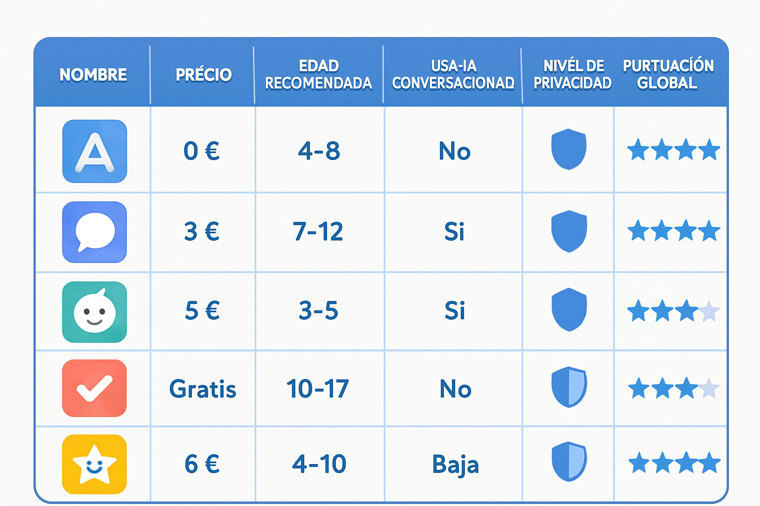 Diagrama comparando el flujo de una app de idiomas tradicional frente a una app con IA adaptativa