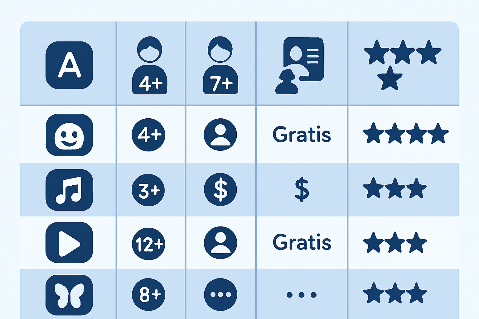 Comparativa visual de las cinco apps de IA para lectura infantil más destacadas en 2026
