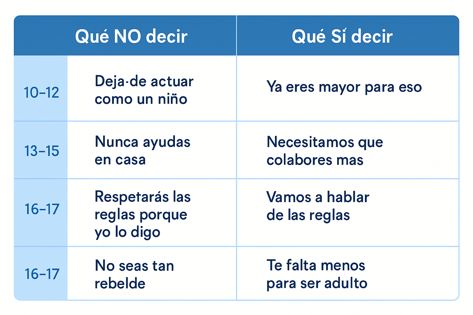 Madre e hija revisando juntas en el ordenador cómo verificar información generada por inteligencia artificial