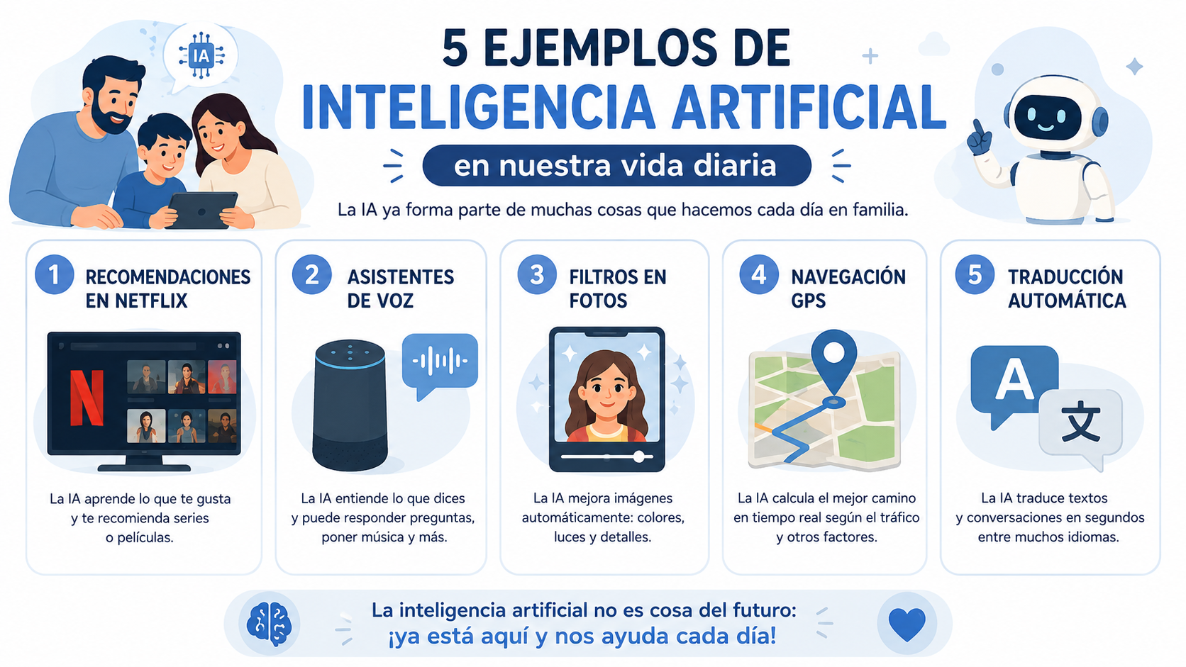 Infografía de 5 tarjetas sobre inteligencia artificial en la vida cotidiana familiar
