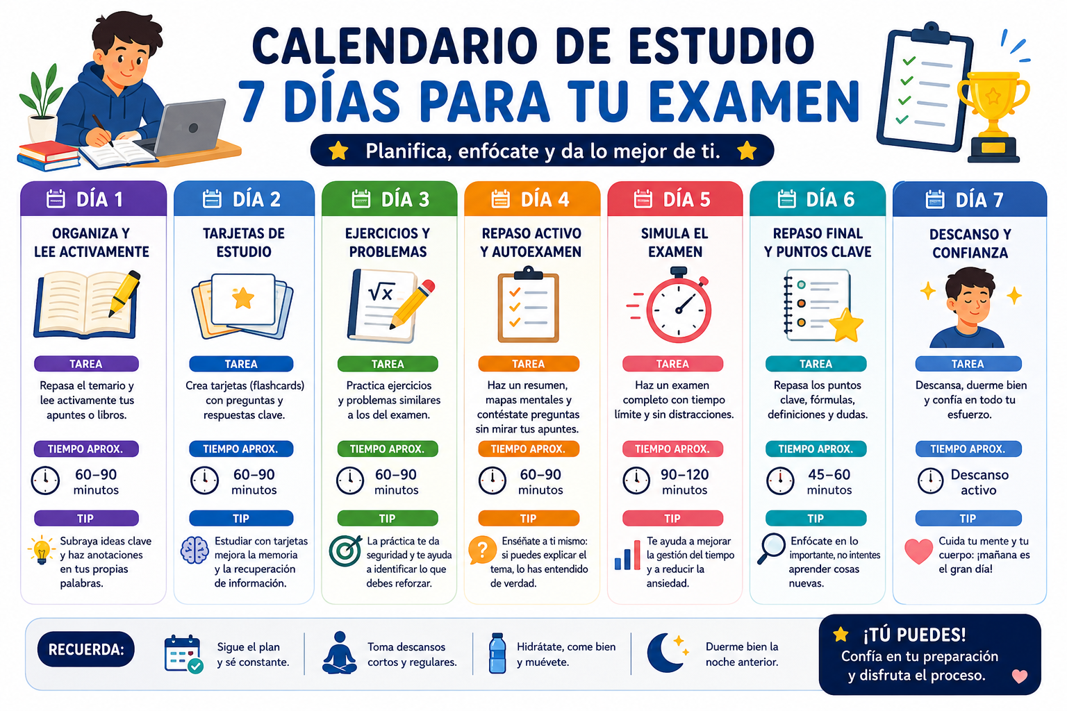 Infografía calendario para preparar un examen en 7 días con técnicas de estudio basadas en evidencia