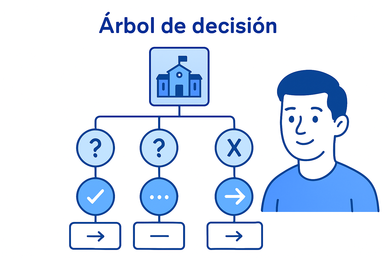 Diagrama comparativo de políticas de IA en colegios: qué tienen actualmente y qué deberían tener