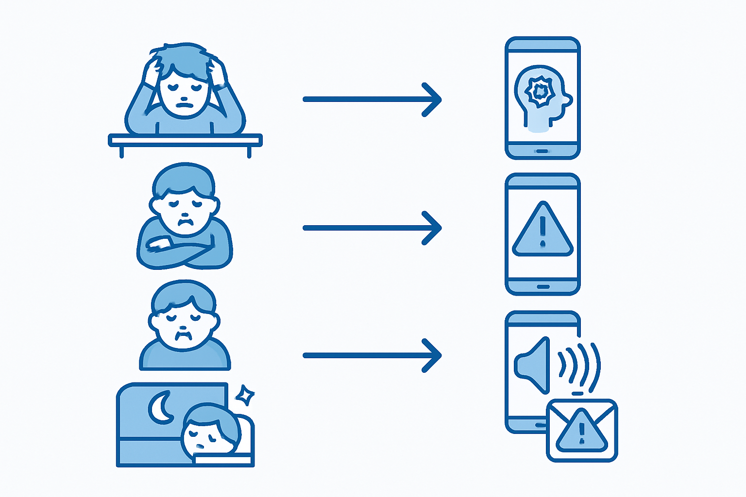 Diagrama de señales de alerta de manipulación emocional digital en menores y cómo la IA ayuda a detectarlas