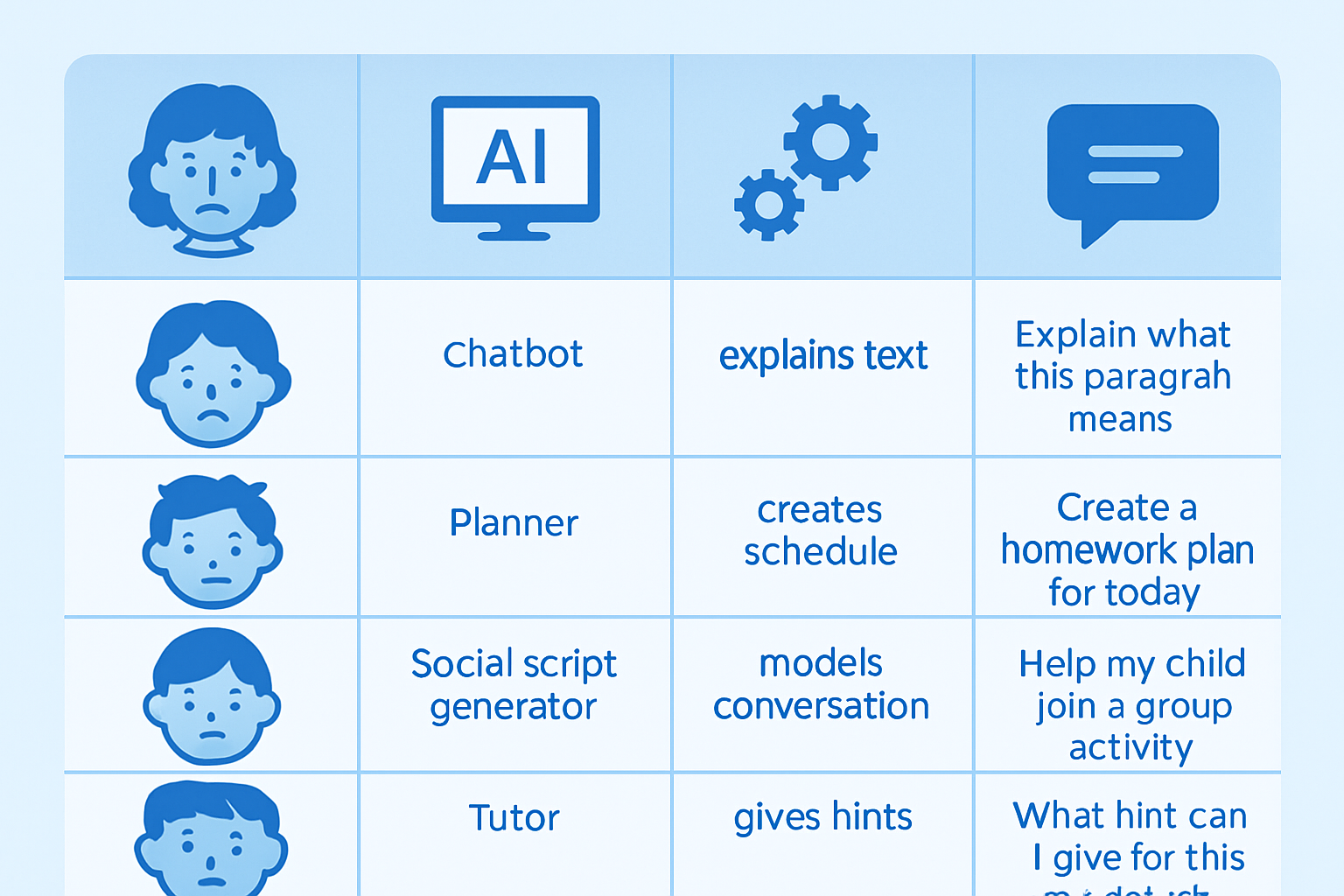 Niño usando tablet con interfaz adaptada y pictogramas para aprender con apoyo de inteligencia artificial