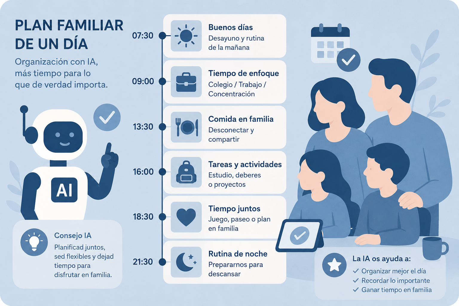 Familia organizando su semana con una tablet y una pizarra digital inteligente