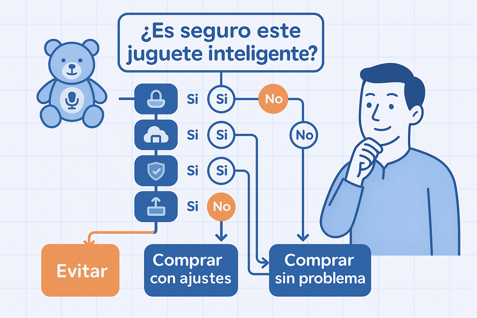 Padre revisando la configuración de privacidad en la app de un juguete inteligente junto a su hijo