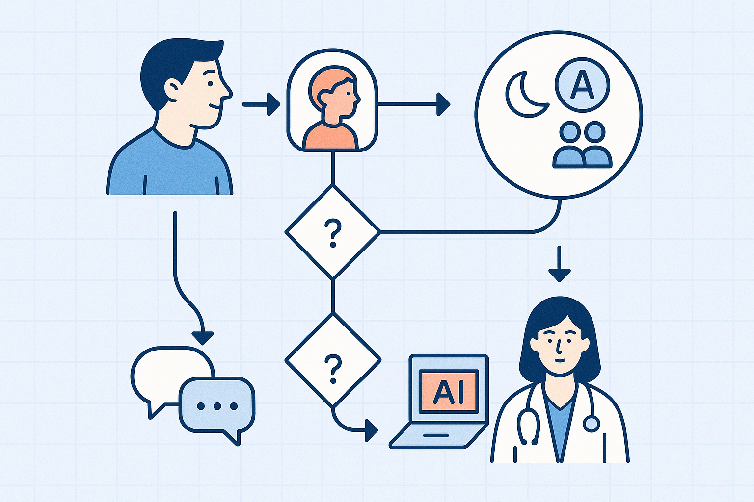 Diagrama de señales de comportamiento digital en adolescentes que la IA puede identificar como patrones de alerta