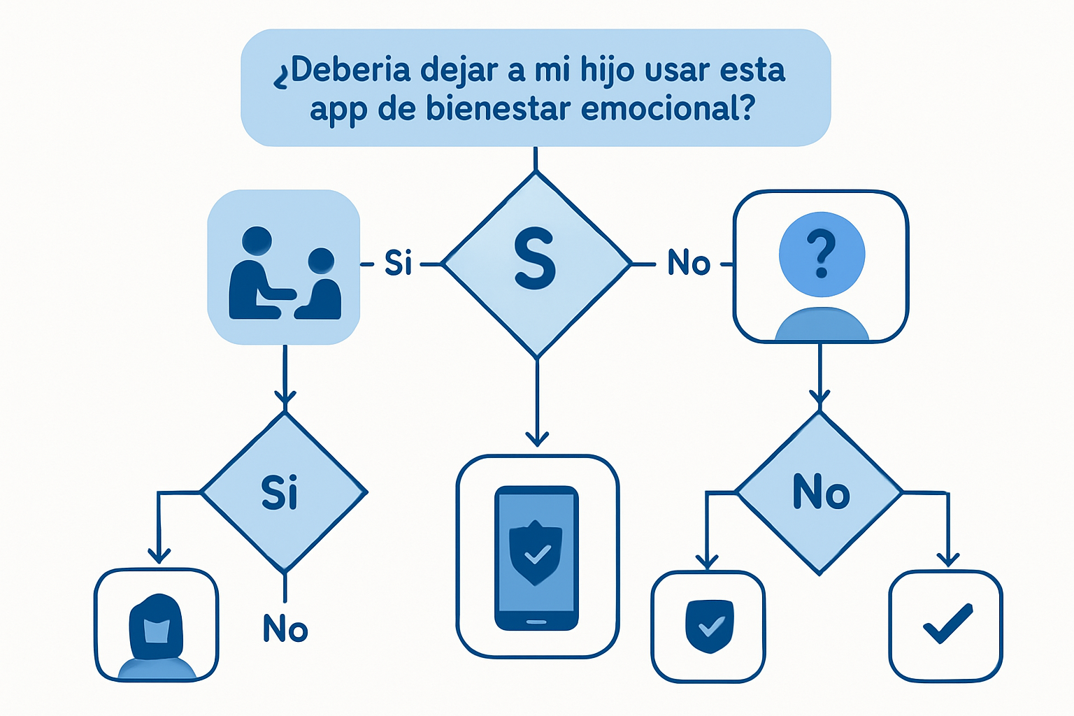 Adolescente usando una app de bienestar emocional en su móvil, con iconos de chat y estado de ánimo en pantalla