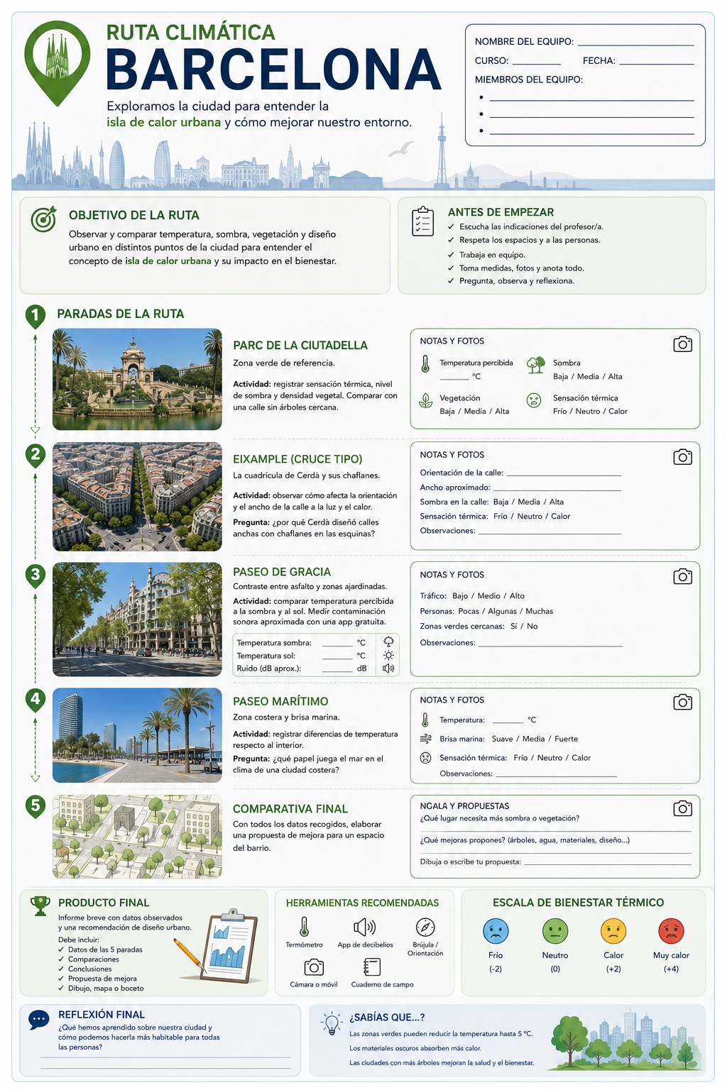 Ejemplo de hoja de ruta de ciencias por Barcelona