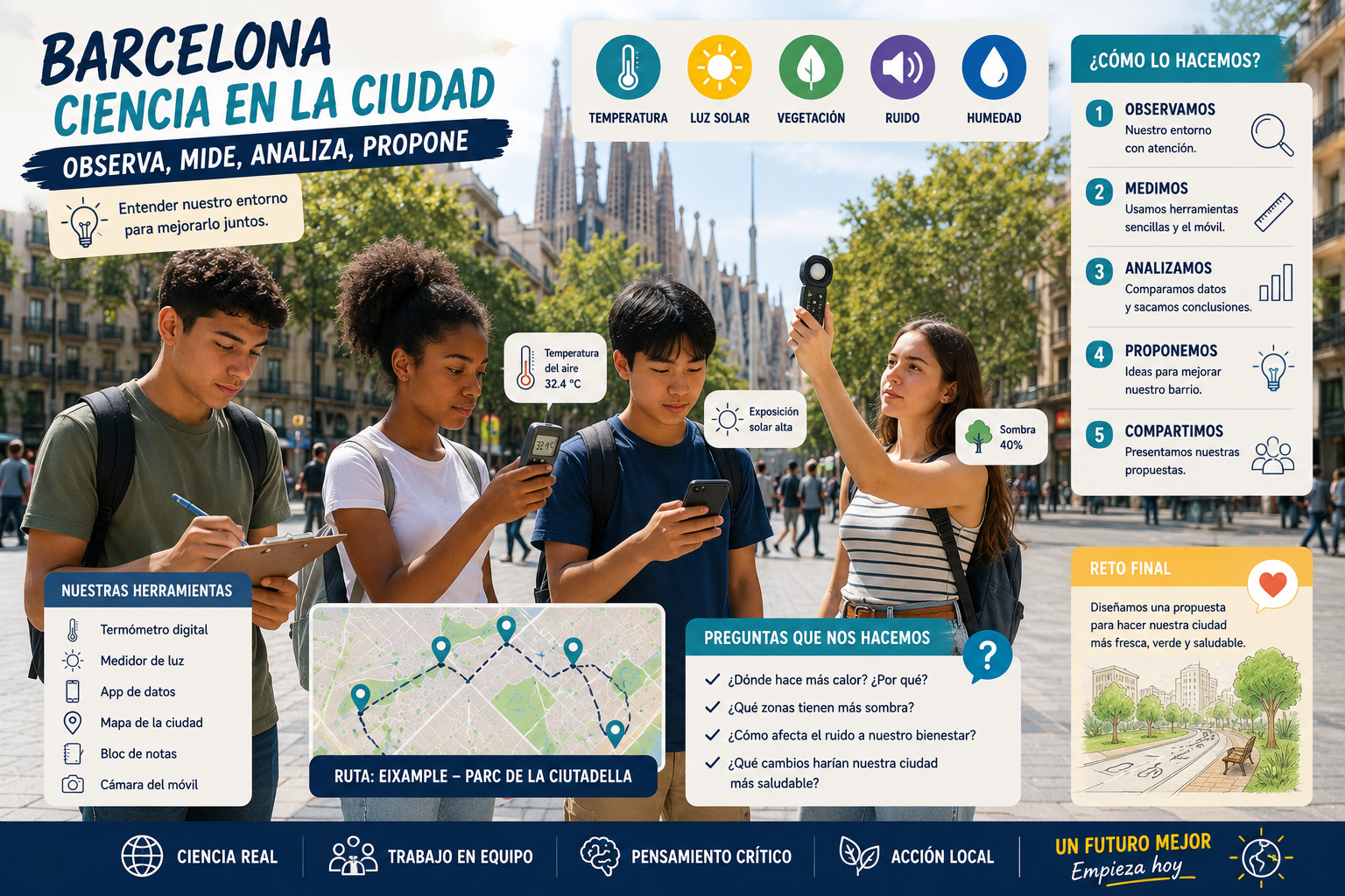 Adolescentes midiendo temperatura y sombra en una calle de Barcelona con iconos científicos