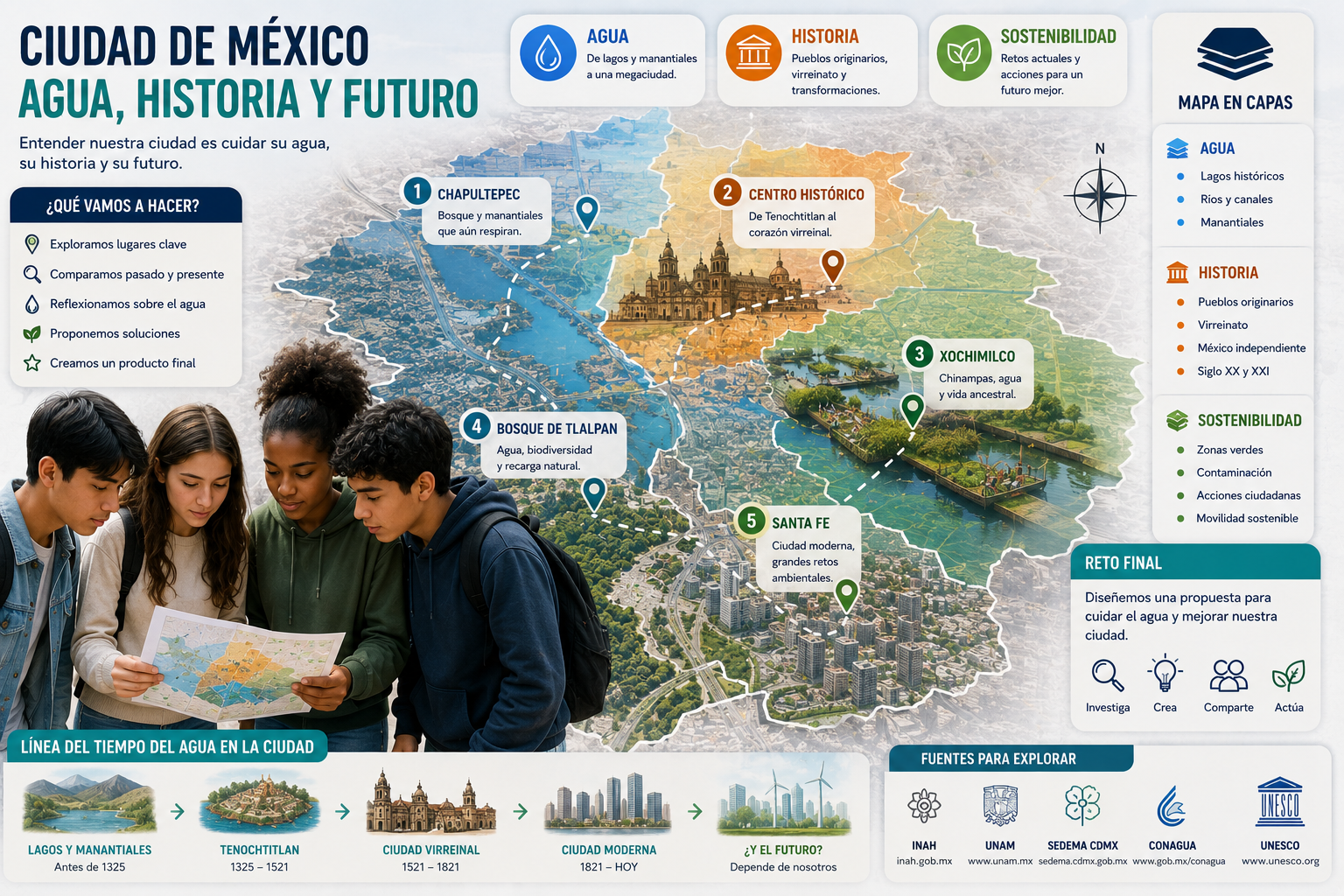 Mapa educativo de Ciudad de México con capas de agua, historia y sostenibilidad